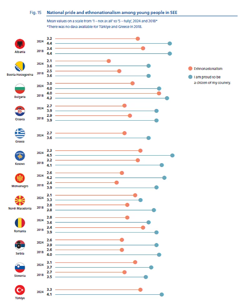 Ethnonationalism – Breaking the old patterns