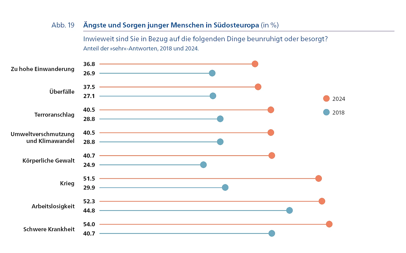 (In)Security – Independent but concerned